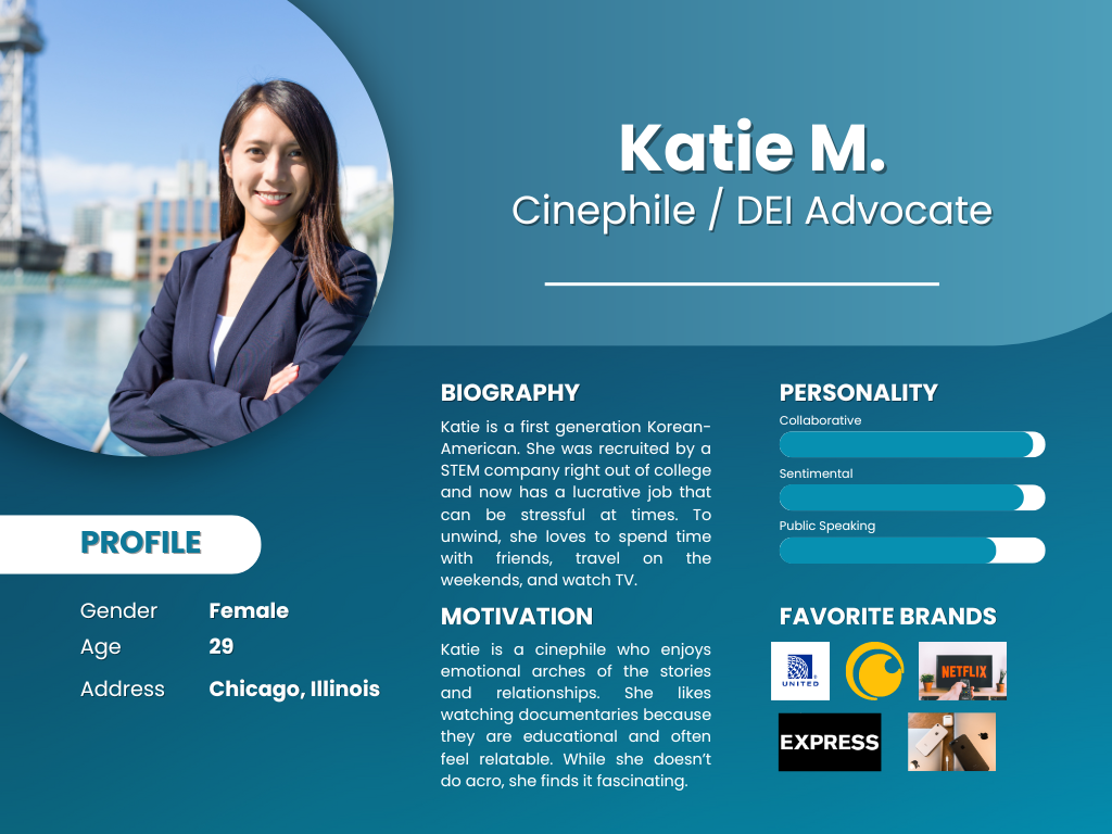 indie film fundraising persona