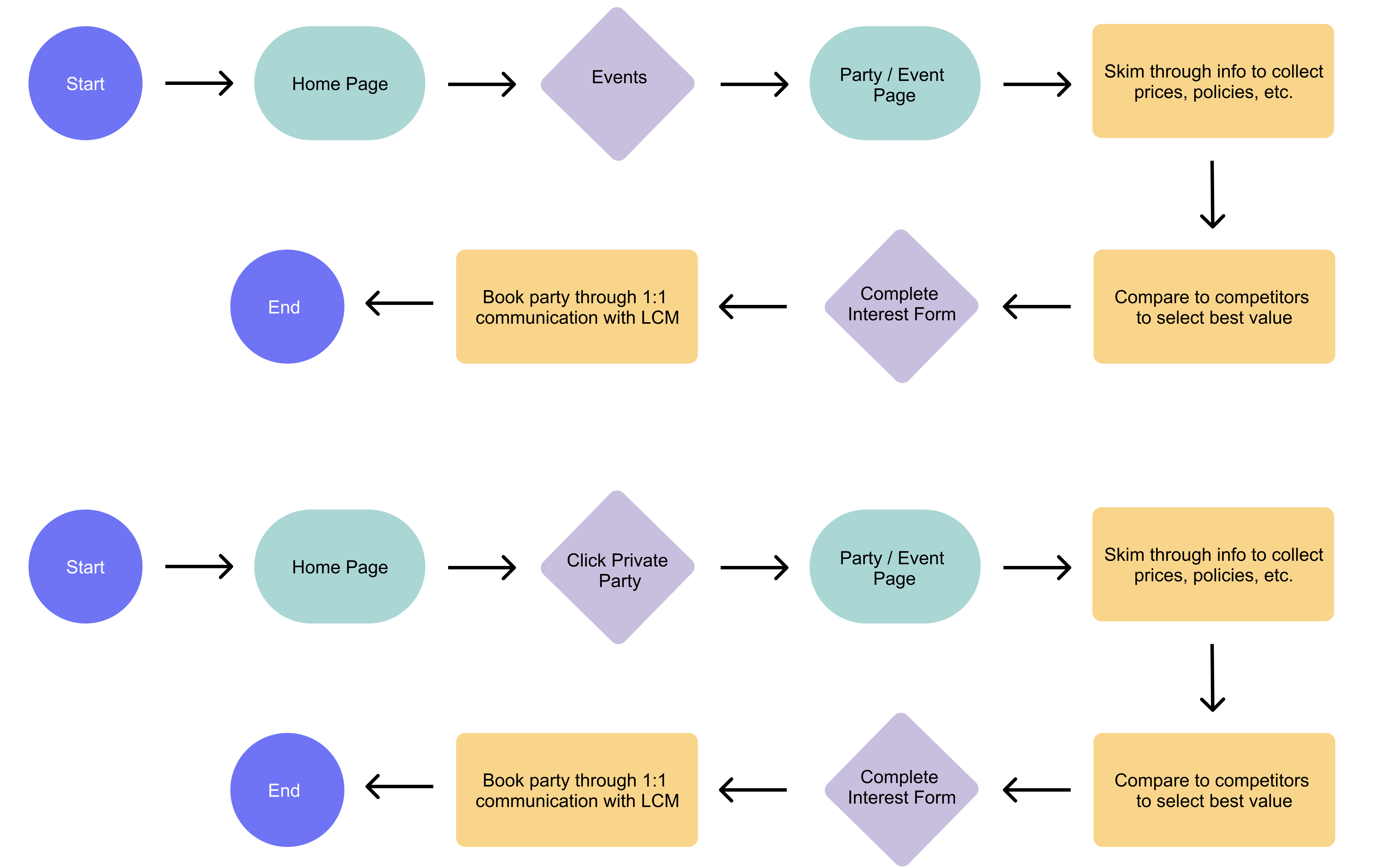 Responsive Web Re-Design